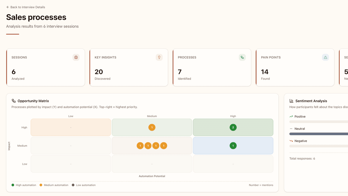 Step 3: Get synthesized insights